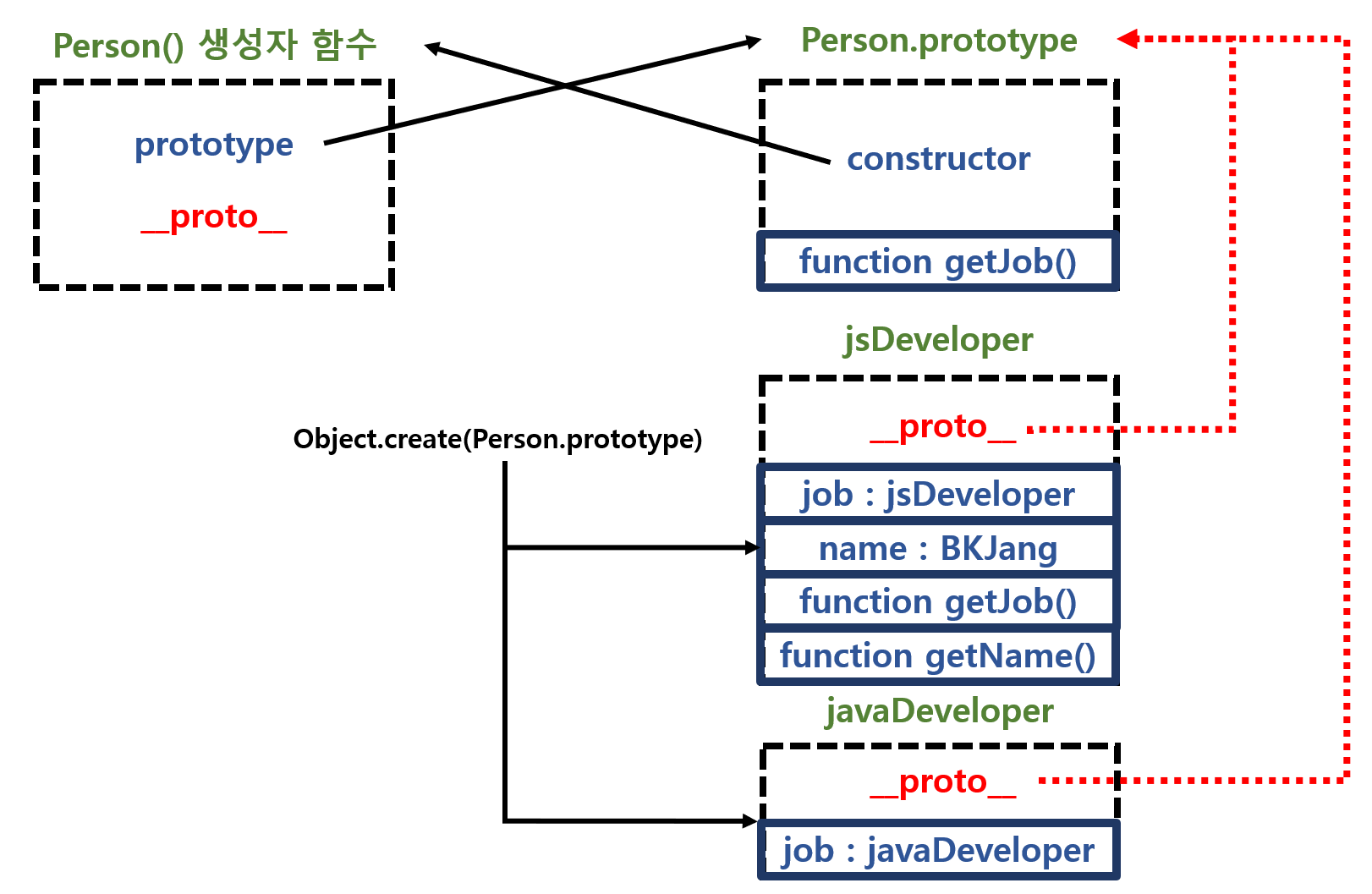 Javascript